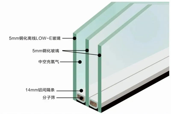 门窗选购：玻璃挑选的重要性!